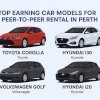 Best Car Models That Earn Most in Peer-to-Peer Rentals Perth