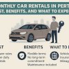 Monthly Car Rentals in Perth: Cost, Benefits, and What to Expect